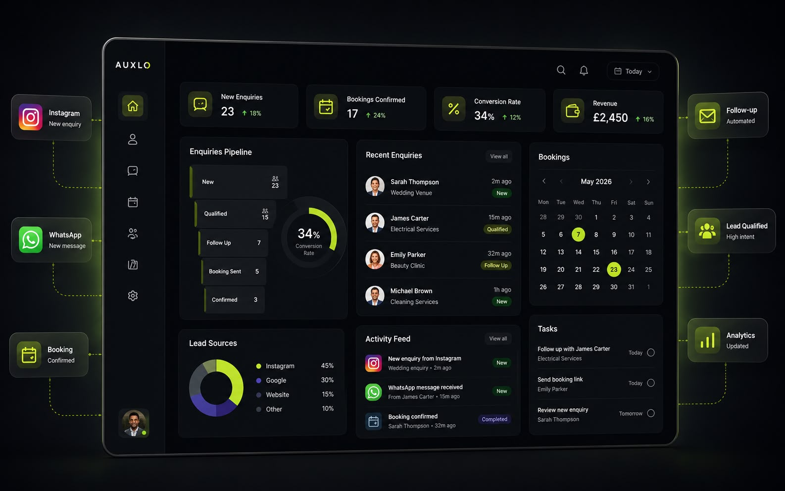 Operations Dashboard